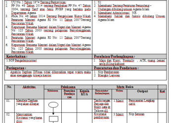 SOP Pembagian Tagihan Dinas