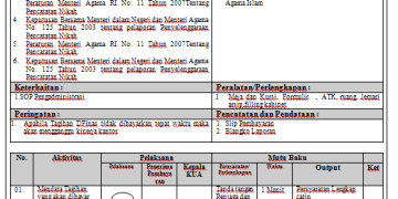 SOP Pembagian Tagihan Dinas