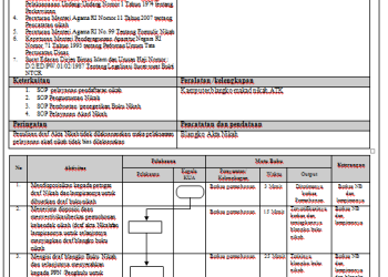 SOP Pengetikan Draf Buku Nikah