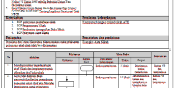 SOP Pengetikan Draf Buku Nikah