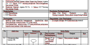 SOP Input Data NR