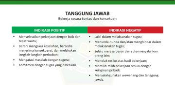 Tanggung Jawab