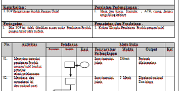 SOP Pendataan Produk Pangan Halal