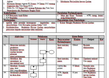 SOP Pendataan Hewan Qurban