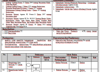 SOP Penulisan Data TC