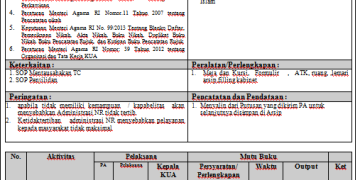 SOP Penulisan Data TC