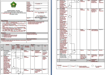 SOP Pelayanan Pendaftaran Nikah