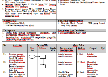 SOP Pengisian Buku Stok Khusus NB