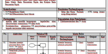 SOP Pengisian Buku Stok Khusus NB