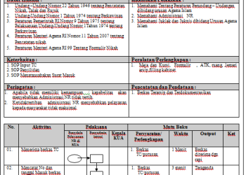 SOP Menatausahakan TC