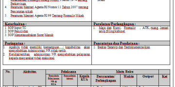 SOP Menatausahakan TC