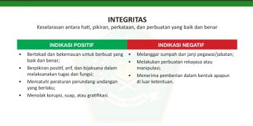 Integritas