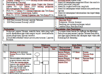 SOP Penyusunan Rencana Kerja Tahunan