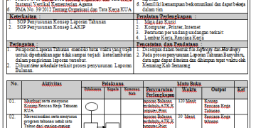 SOP Penyusunan Rencana Kerja Tahunan