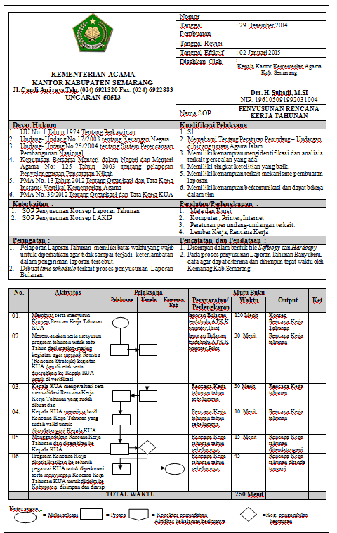 Contoh Rencana Kerja Sekolah Excel Hot Sex Picture 0020