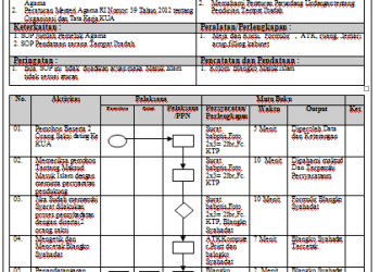 SOP Pelayanan Masuk Islam