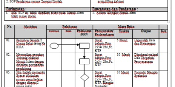 SOP Pelayanan Masuk Islam