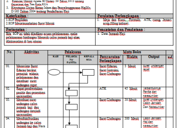 SOP Pelayanan Bimbingan Manasik Haji