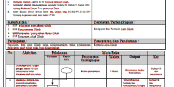 SOP Pengetikan Draf Akta Nikah