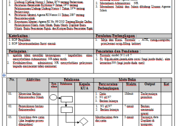 SOP Pengetikan dan Pencetakan Rekomendasi Nikah