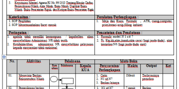SOP Pengetikan dan Pencetakan Rekomendasi Nikah