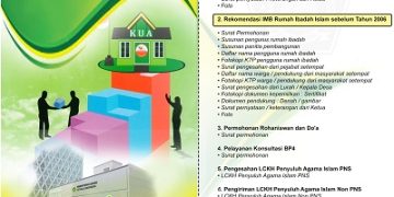 Brosur  Layanan PTSP Bimas Islam