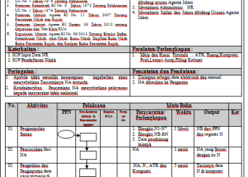 SOP Pengetikan dan Pencetakan NA