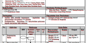 SOP Pengetikan dan Pencetakan NA