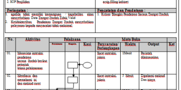 SOP Pendataan Sarana Ibadah