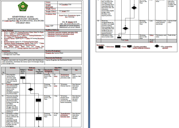SOP Pengaduan Masyarakat Terhadap Layanan Nikah