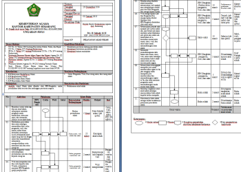 SOP Pelayanan Akad Nikah