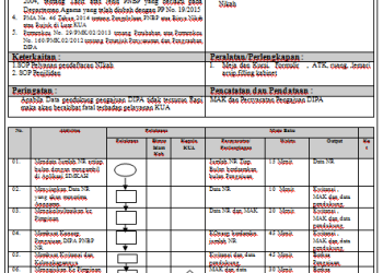 SOP Pengolahan DIPA PNBP NR