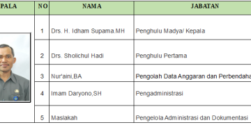 Kekuatan Karyawan KUA Kecamatan Ambarawa