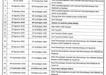 Rencana Perjalanan Haji 1439 H / 2018M