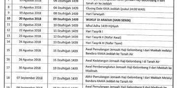 Rencana Perjalanan Haji 1439 H / 2018M