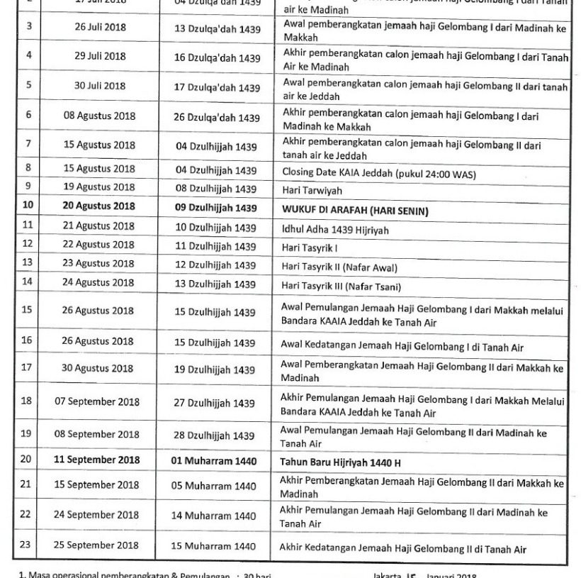 Rencana Perjalanan Haji 1439 H / 2018M