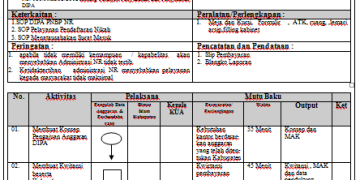 SOP Pengolahan DIPA Reguler