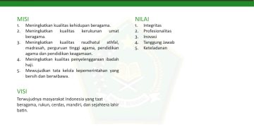 Visi Misi