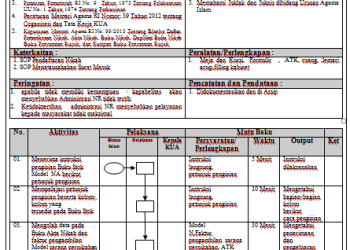 SOP Pengisian Buku Stok Khusus NA