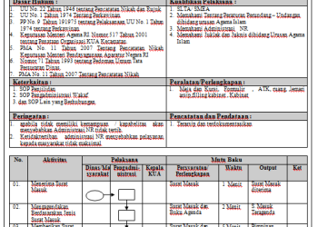 SOP Menatausahakan Surat Masuk