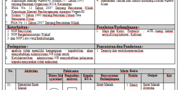 SOP Menatausahakan Surat Masuk