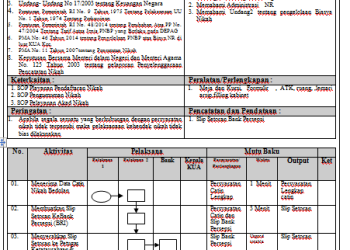 SOP Menatausahakan Biaya NR