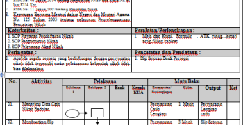 SOP Menatausahakan Biaya NR