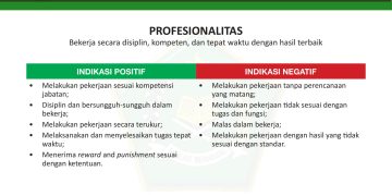 Profesionalitas