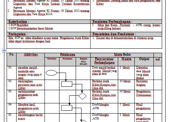SOP Pelayanan Pengukuran Arah Kiblat
