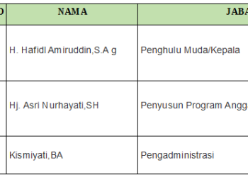 Kekuatan Karyawan KUA Kecamatan Bergas