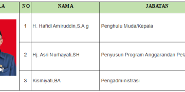 Kekuatan Karyawan KUA Kecamatan Bergas