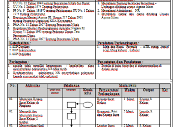 SOP Penataan Arsip Surat Keluar