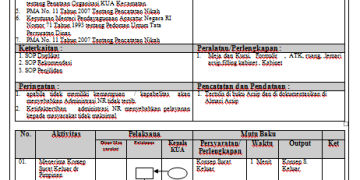 SOP Penataan Arsip Surat Keluar