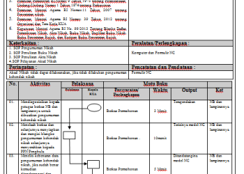 SOP Pengetikan dan Pencetakan NC